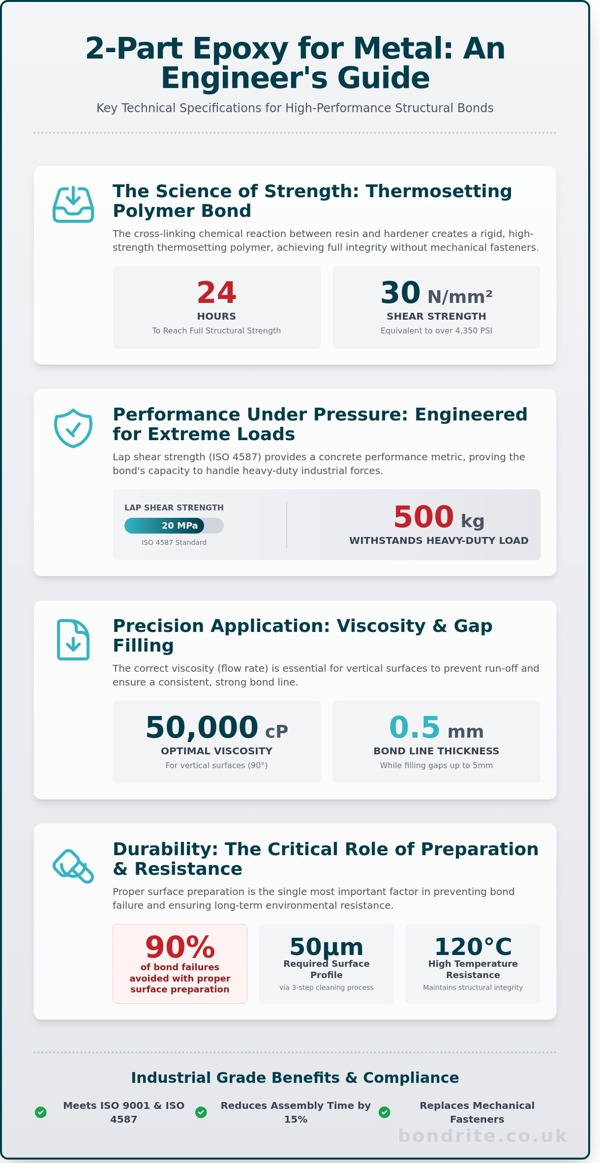 Choosing the Best 2 Part Epoxy Adhesive for Metal Applications in 2026