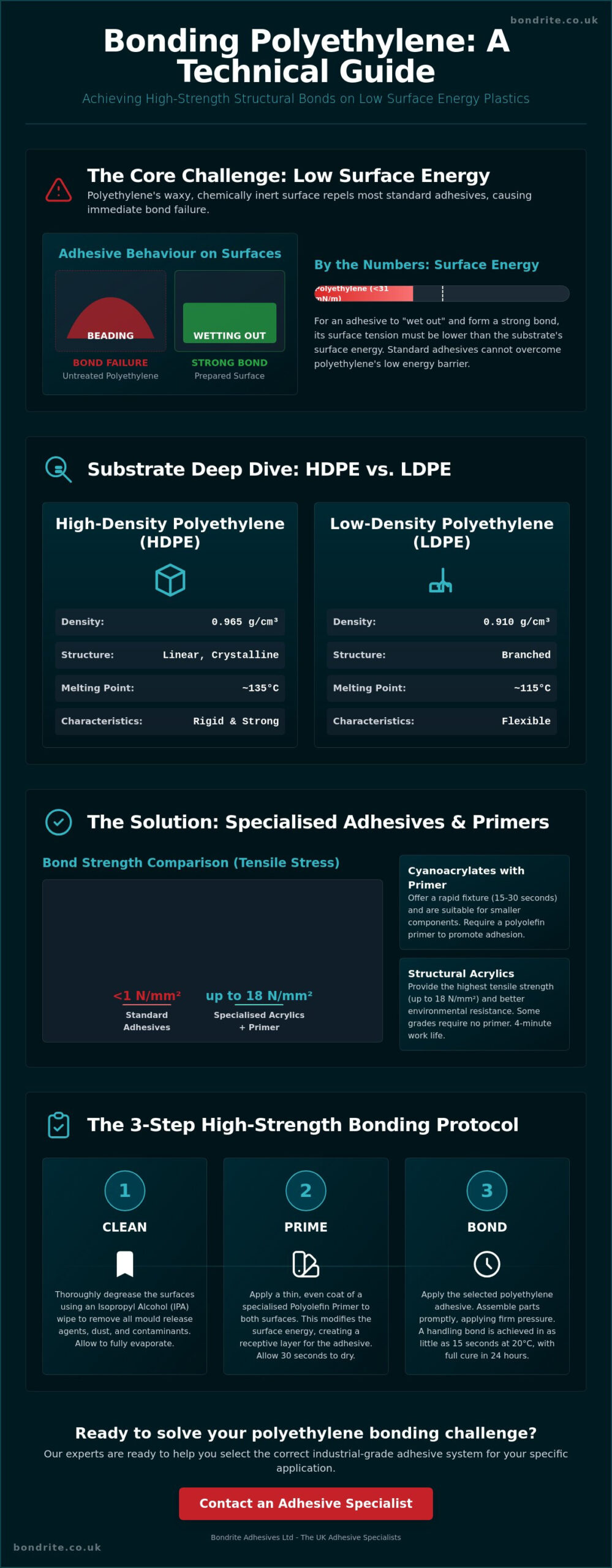 How to Glue Polyethylene for Industrial Applications in 2026