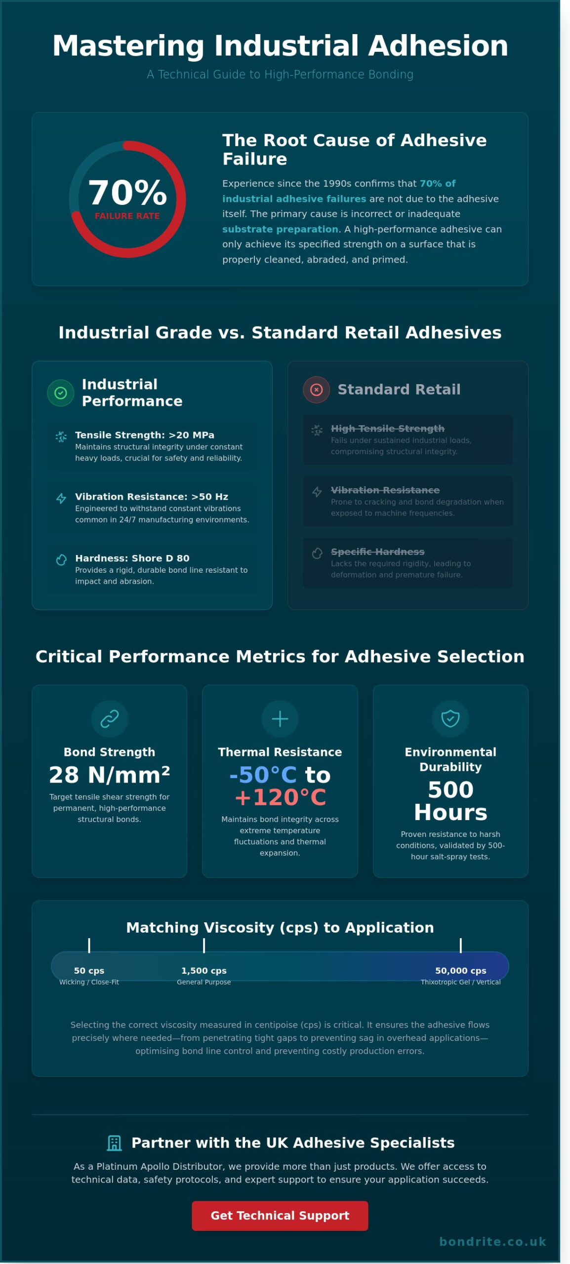 How to Master Adhesive Selection for Industrial Applications