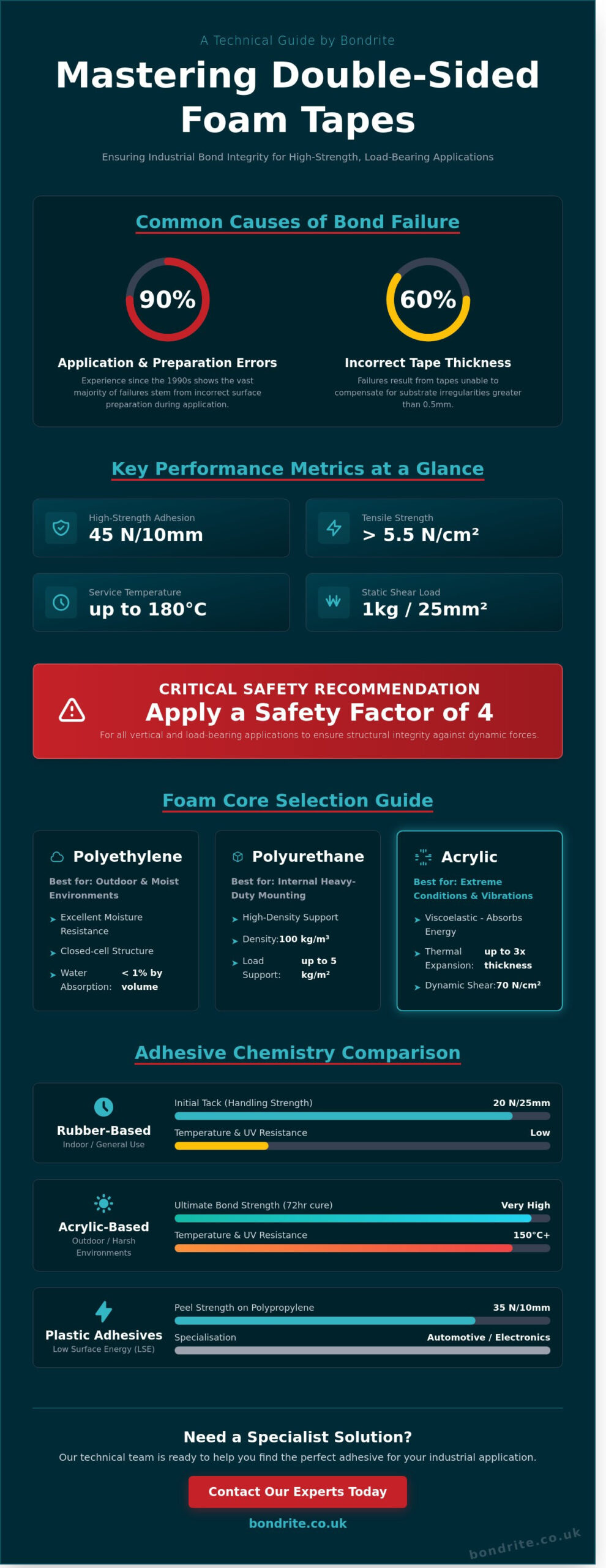 How to Use Double Sided Foam Tapes for Industrial Applications in 2026