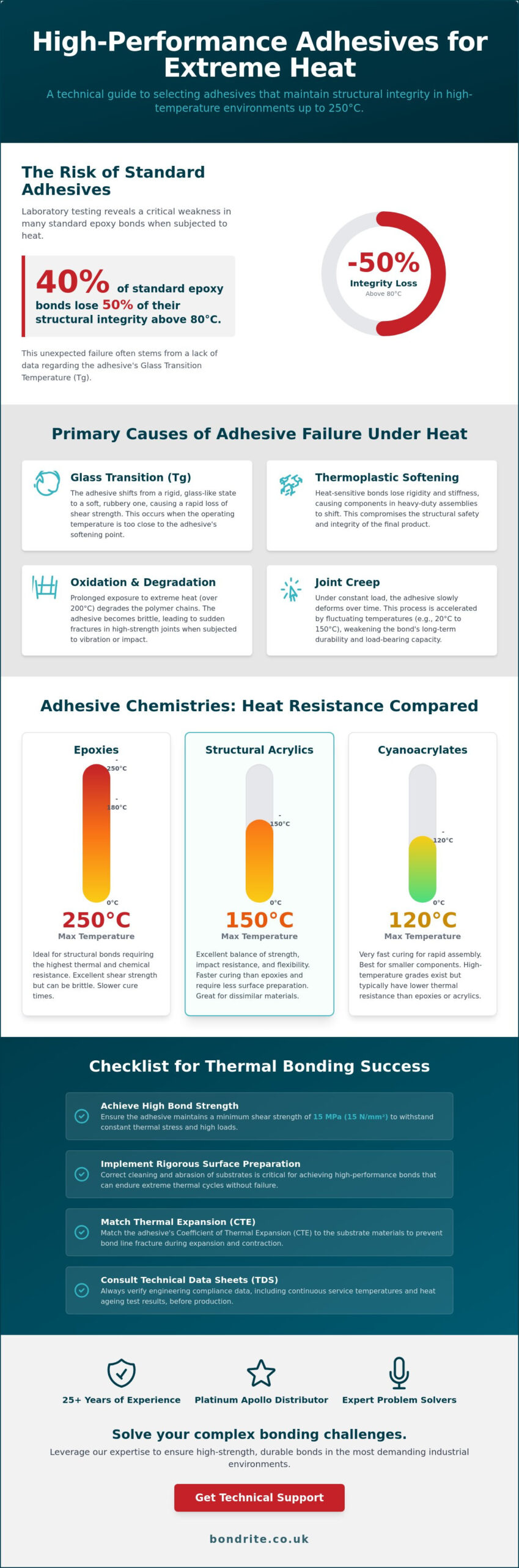 Industrial Adhesive for High-temperature Environments | The 2026 Reference Guide
