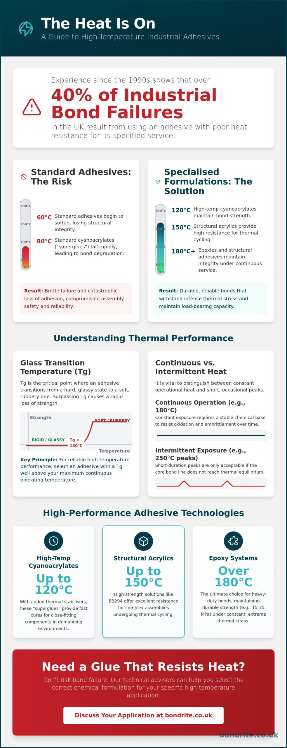 Industrial Glue That Resists Heat: The Professional Guide to Thermal Bonding