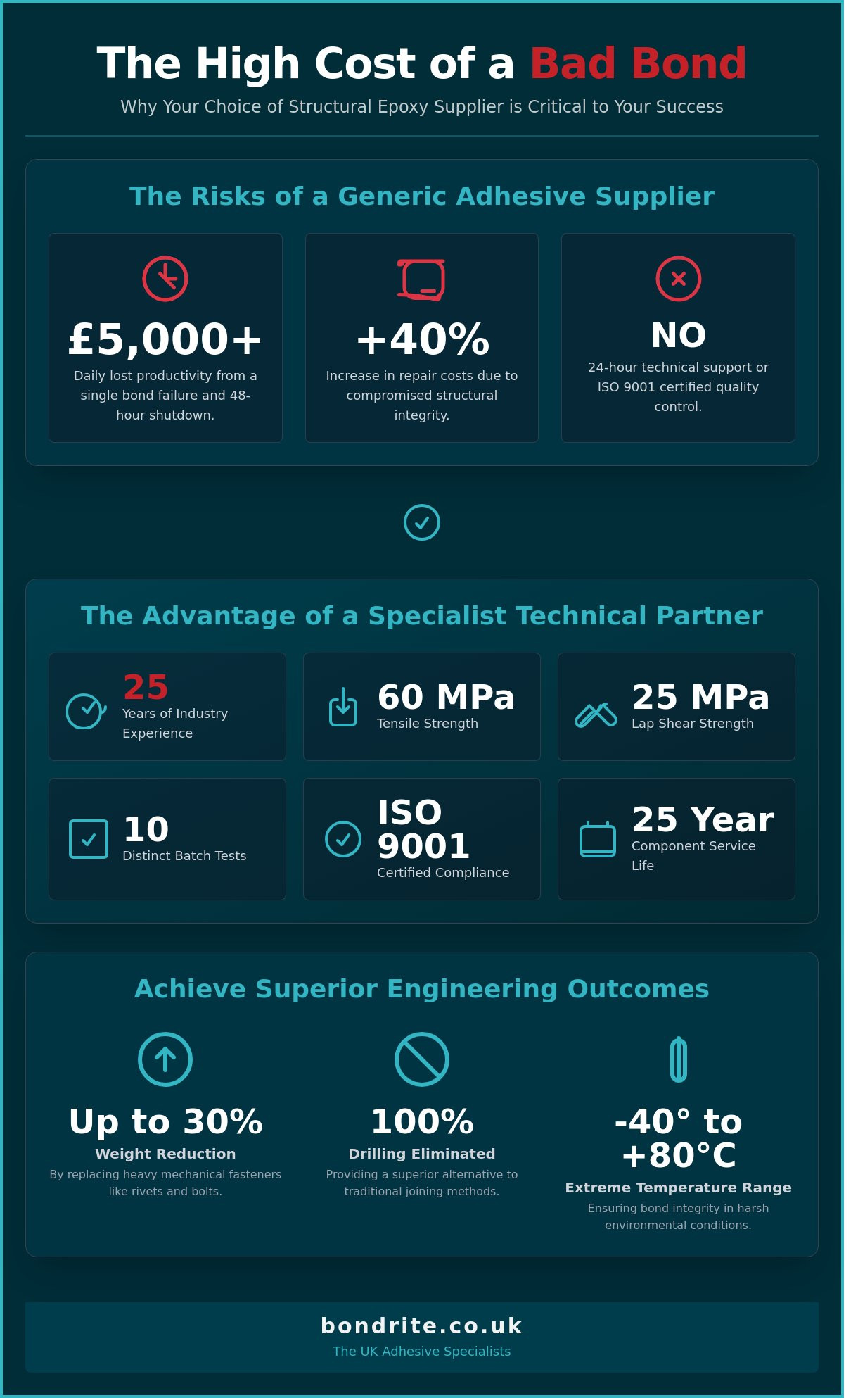 Structural epoxy resin supplier for high performance industrial bonding