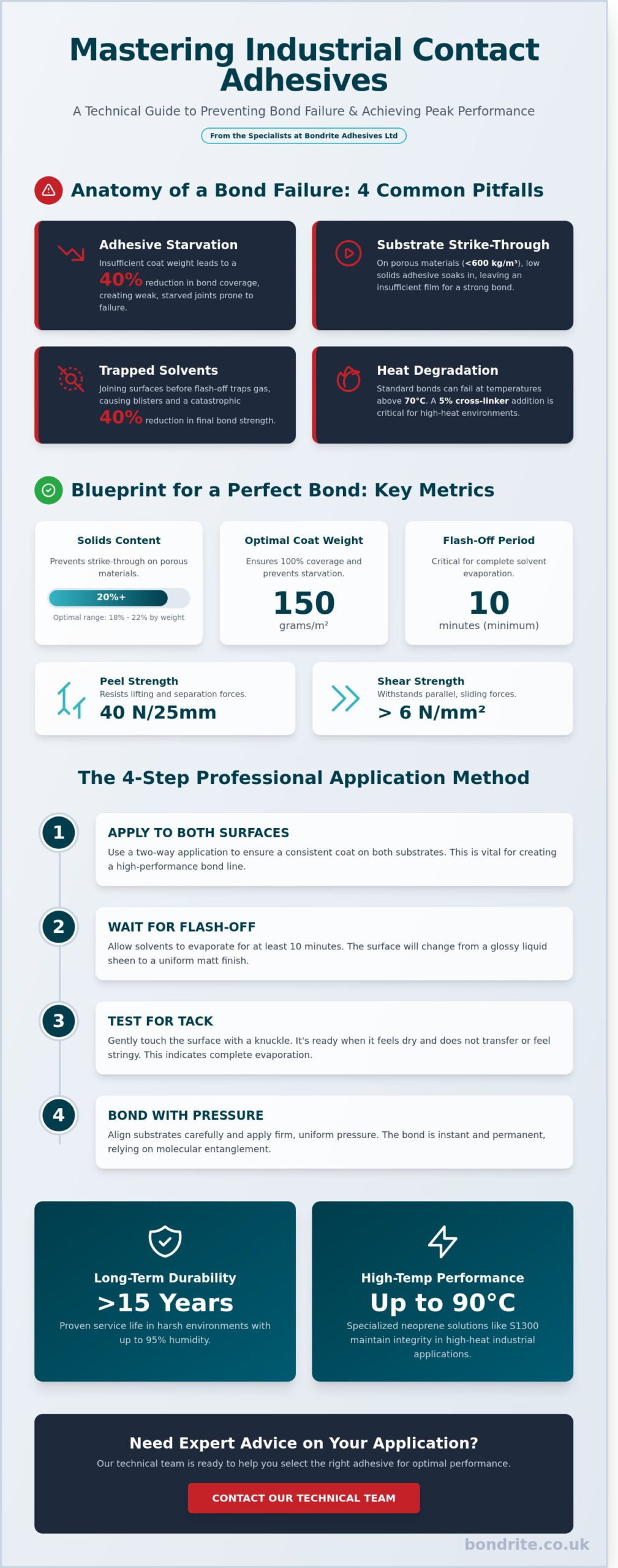 The Professional Guide to Industrial Contact Adhesive Performance