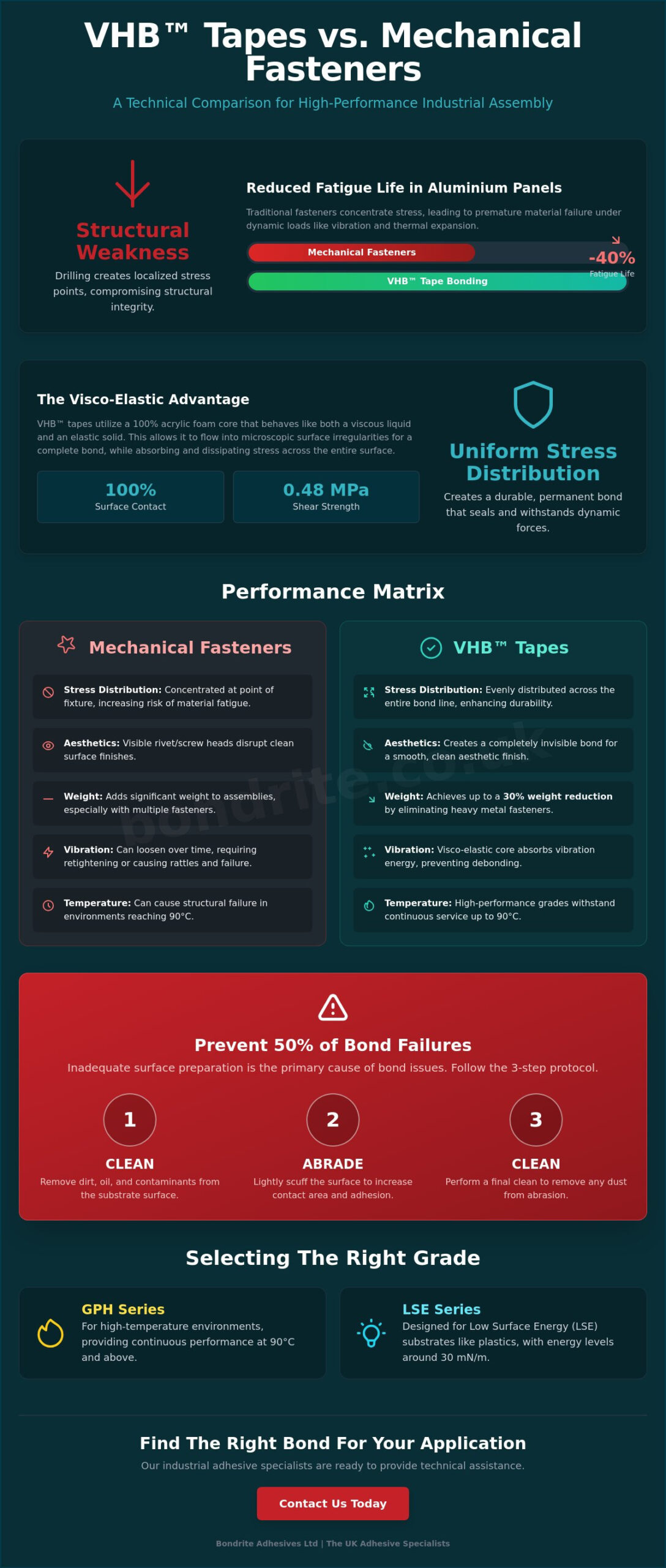VHB Tapes for Industrial Applications in 2026