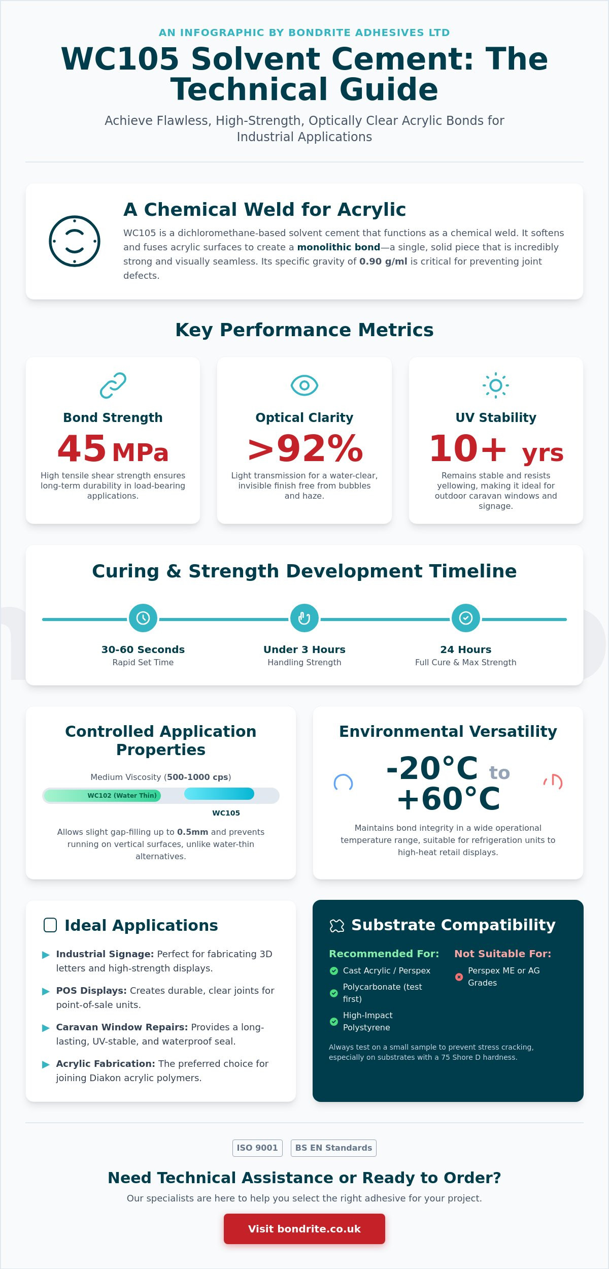 WC105 Solvent Cement Buying Guide for Industrial Acrylic Bonding