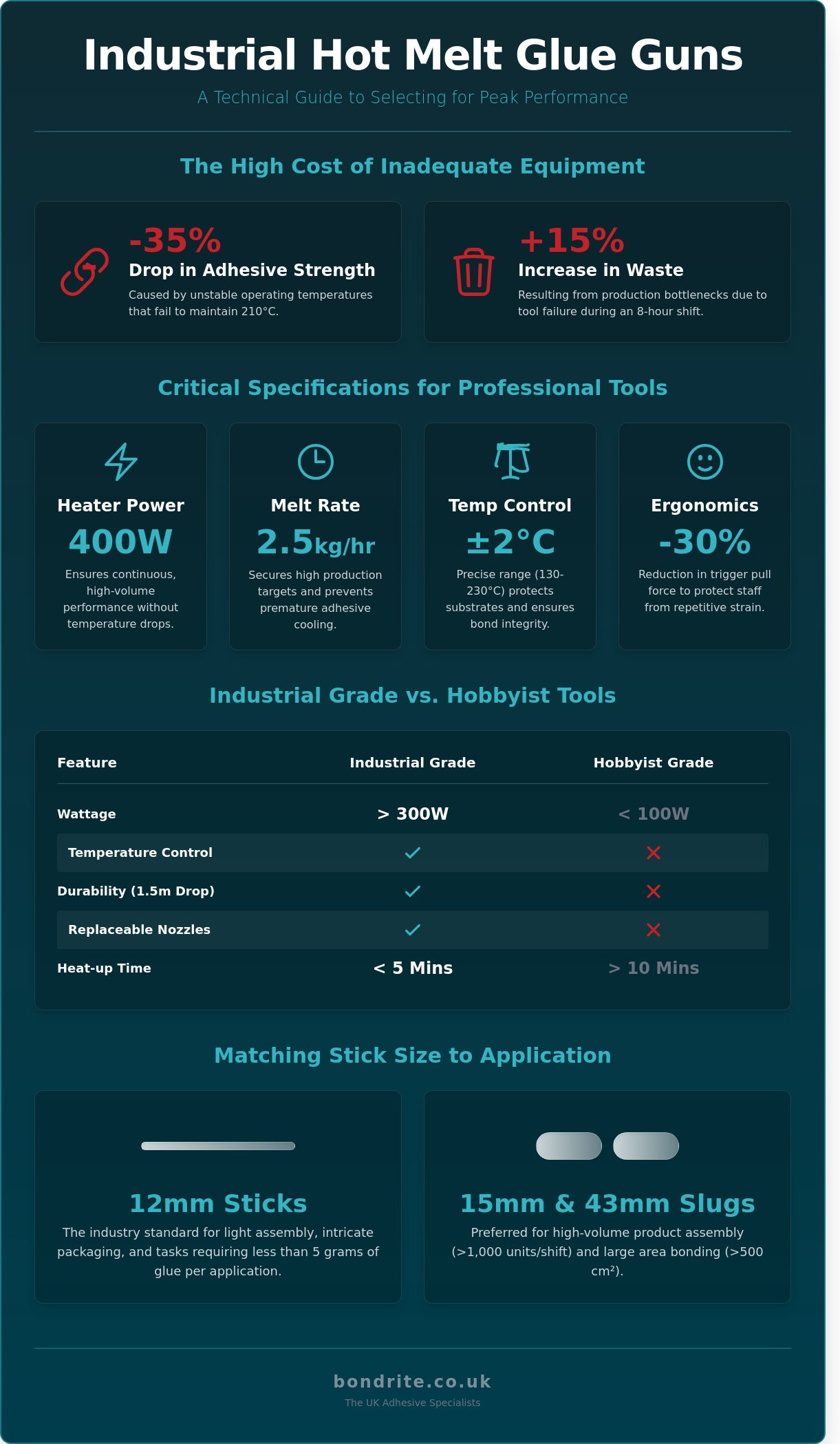 Professional Hot Melt Glue Guns for Industrial Applications in 2026