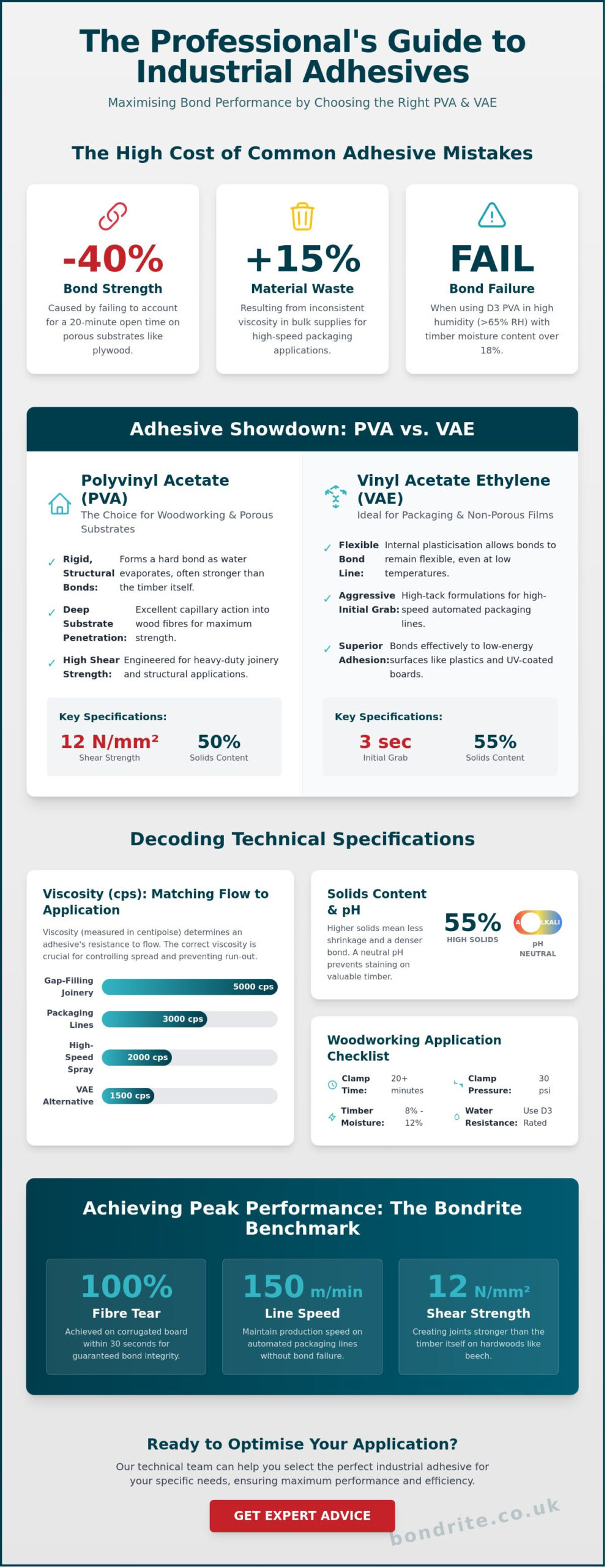 PVA Adhesive Guide for Industrial Woodworking and Packaging