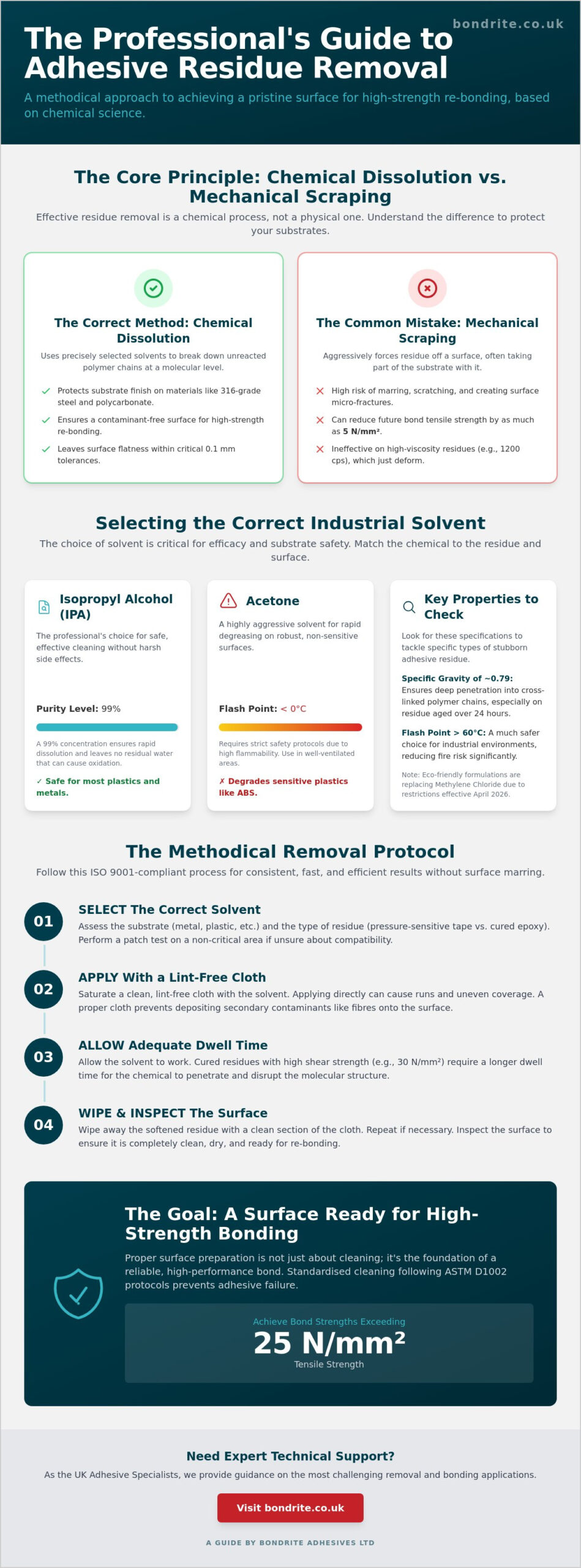 How do I remove adhesive residue from industrial surfaces