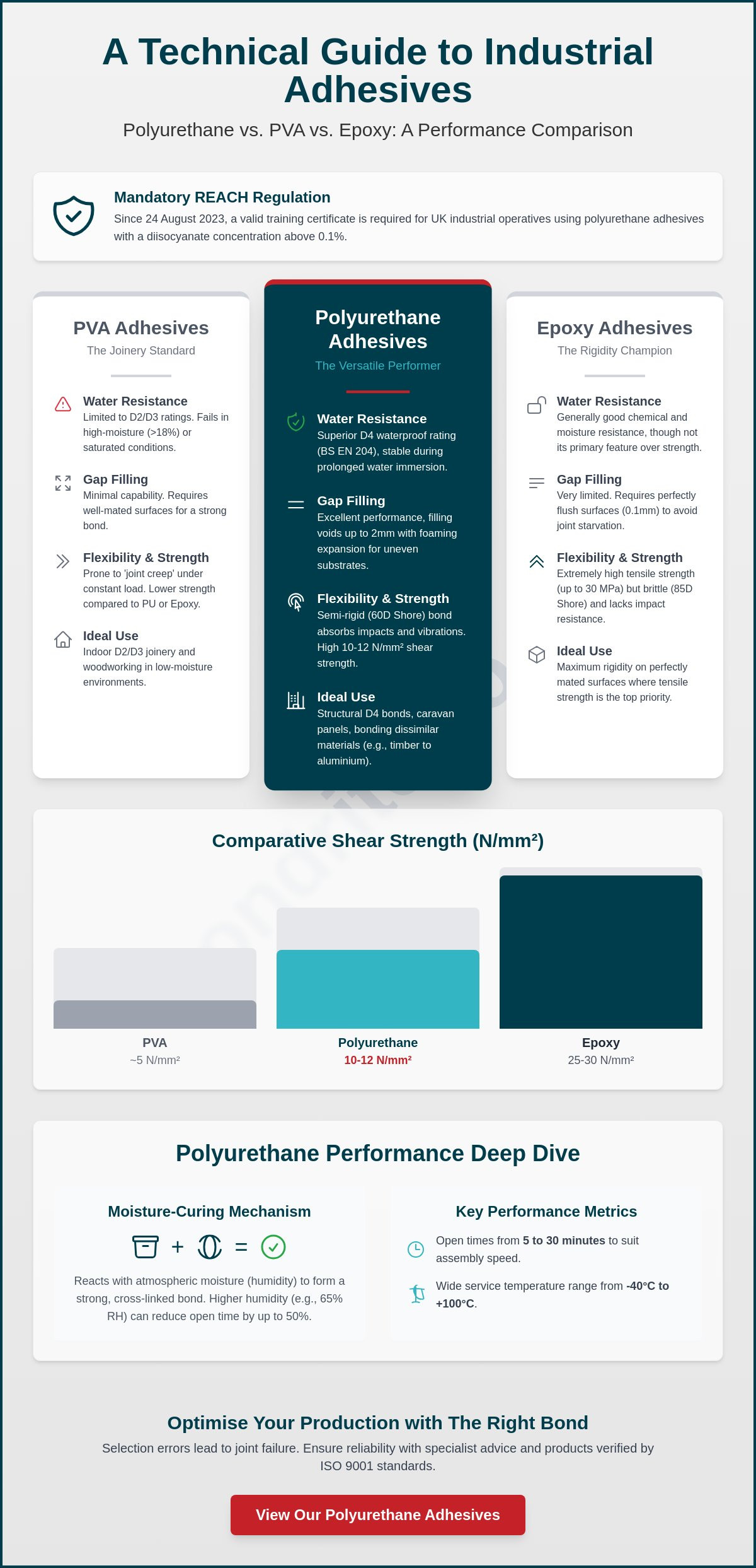 Polyurethane Adhesive Performance for UK Industrial Applications