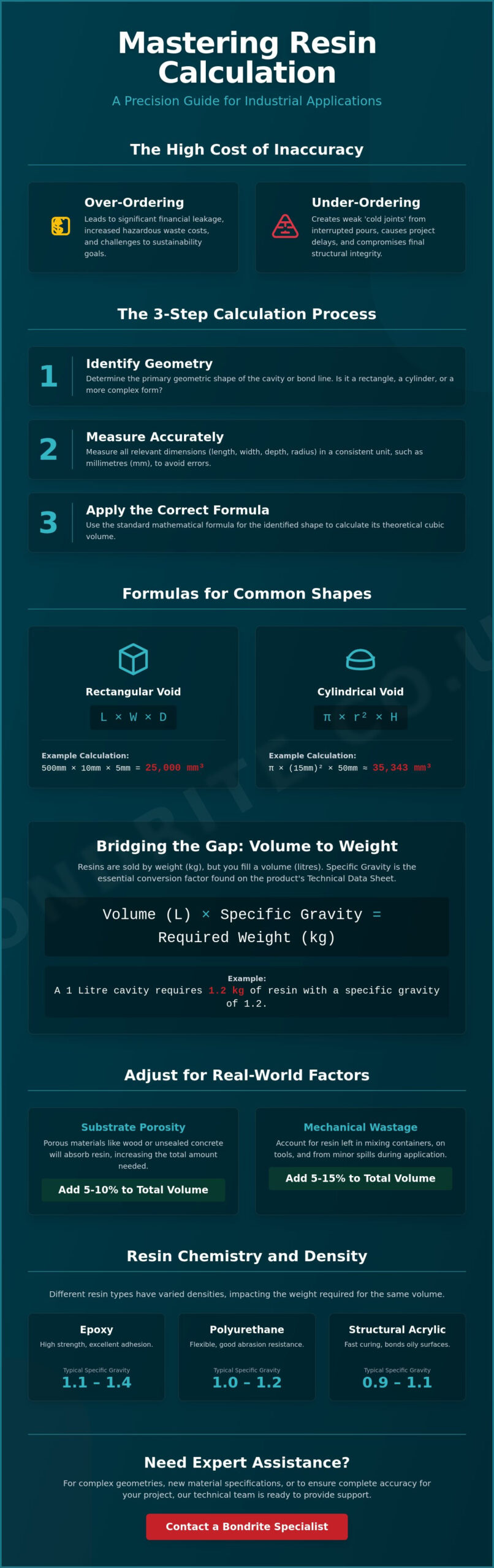 Accurate Resin Calculator Guide for Industrial Bonding Projects in 2026