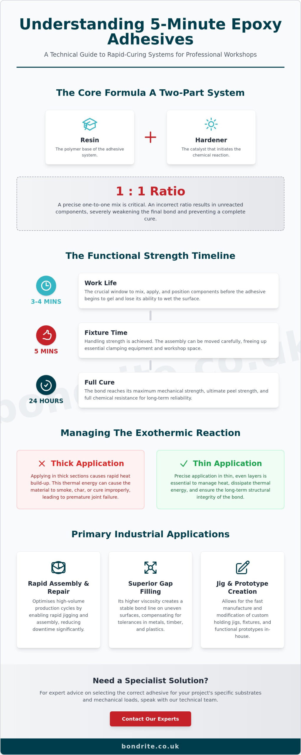 5 Minute Epoxy Adhesive Uses for Professional and Industrial Projects in 2026