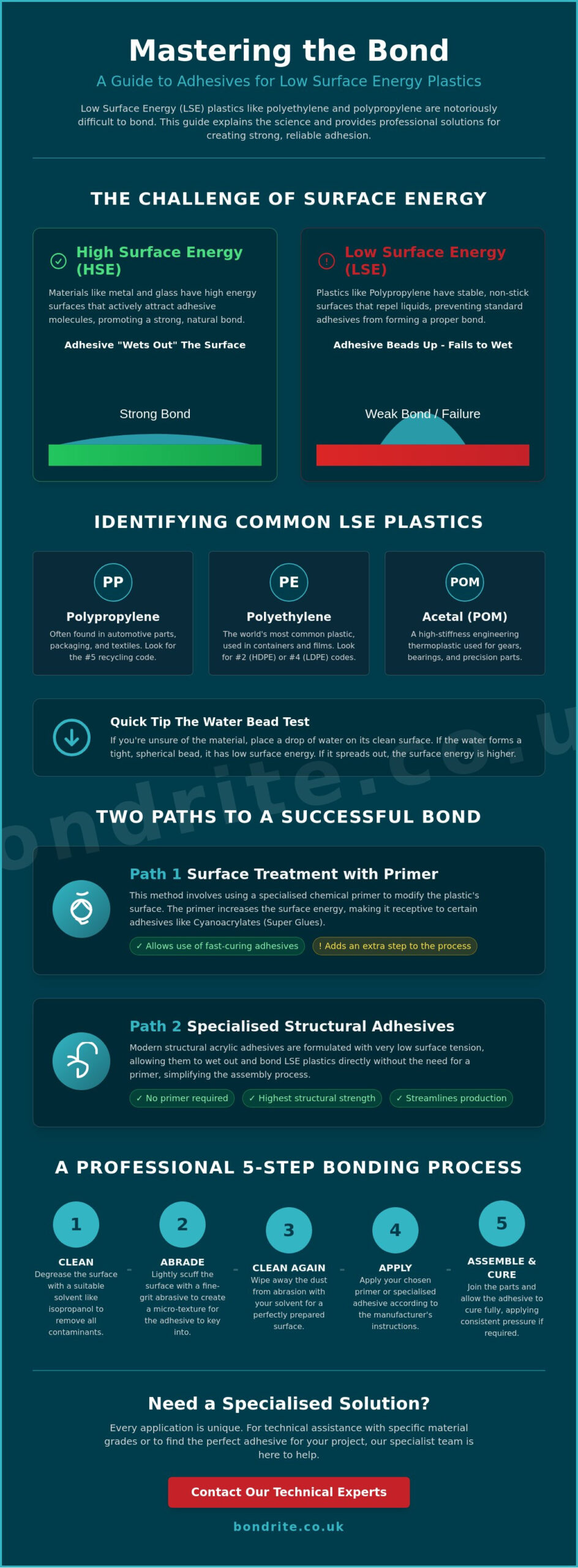 Adhesive for Low Surface Energy Plastics and Professional Bonding Techniques